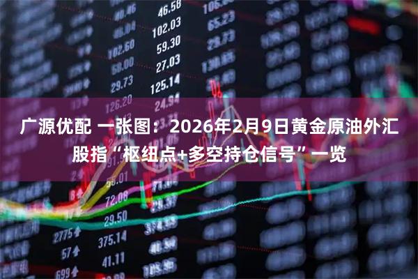 广源优配 一张图：2026年2月9日黄金原油外汇股指“枢纽点+多空持仓信号”一览